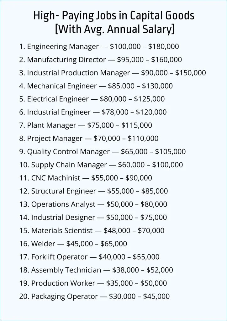 capital goods salaries